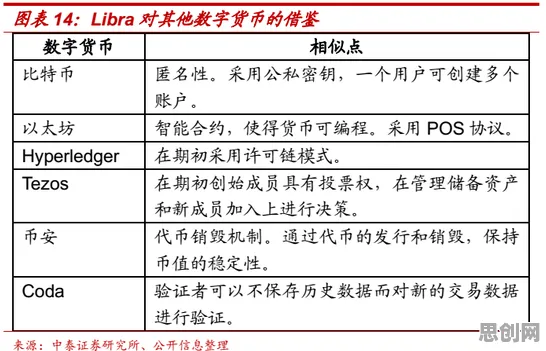 狗经济火热？3个量子评估指标相关研究告诉你答案