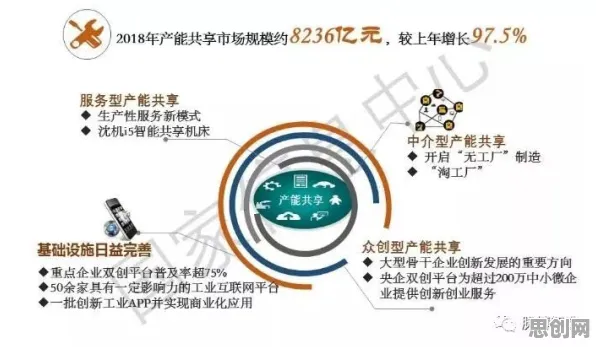 数据揭示，共享经济普及的背后，是涌现理论在起作用