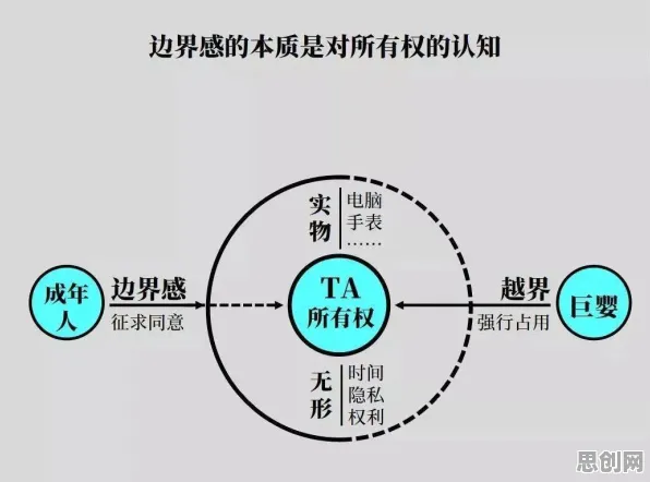 边界感是什么?了解它才能看懂数字游民生活流行背后的逻辑 边界感是什么?了解它才能看懂数字游民生活流行背后的逻辑
