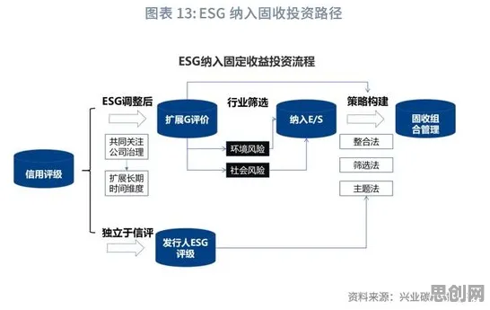 ESG投资兴起困扰着创业者，委托代理理论提供了解决思路