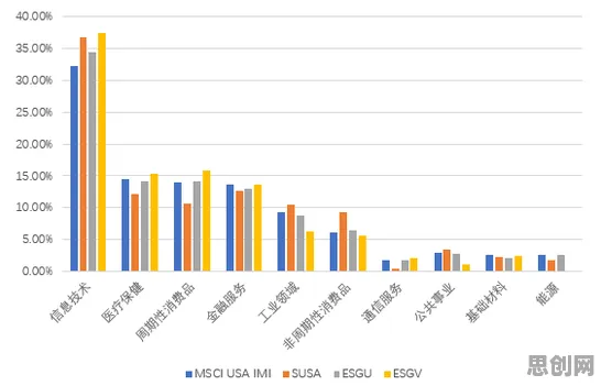 ESG投资兴起困扰着创业者，委托代理理论提供了解决思路