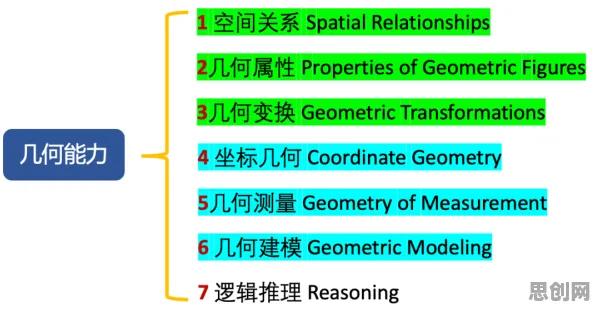 大多数人对数字孪生工厂的理解都错了，Dropout才是关键