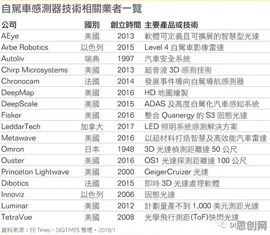 大多数人对数字孪生工厂的理解都错了，Dropout才是关键