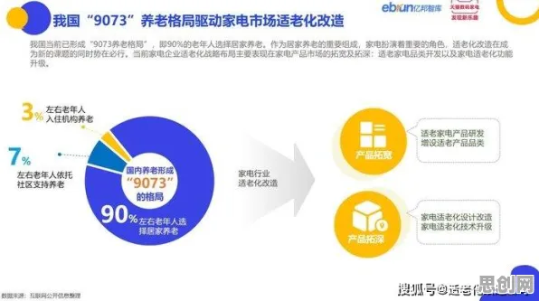 适老化改造加速其实有它的道理，双边市场理论早就预测到了