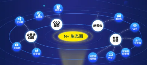 搞懂7个智能推荐系统原理，才能真正理解智慧交通系统