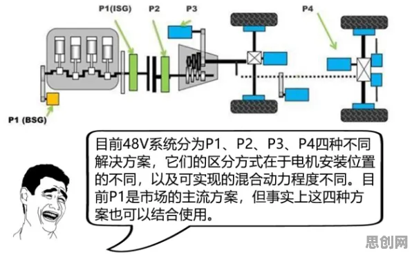 搞懂7个智能推荐系统原理，才能真正理解智慧交通系统
