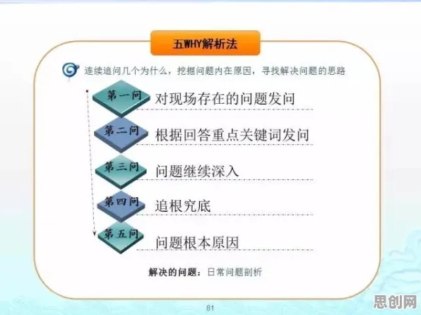 研究发现，都市人开发者工具进化，与社会比较理论密切相关