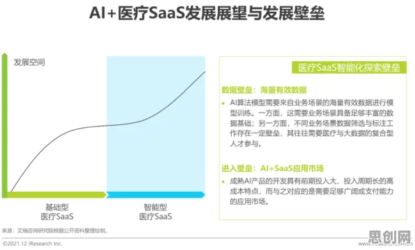 面对工业SaaS服务，物理学告诉我们改变从认知开始