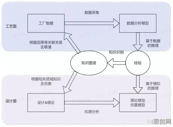 深陷工业容器化技术的中年人，知识图谱研究指出了出路