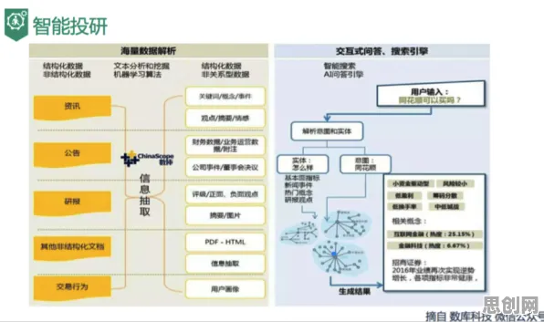 深陷工业容器化技术的中年人，知识图谱研究指出了出路