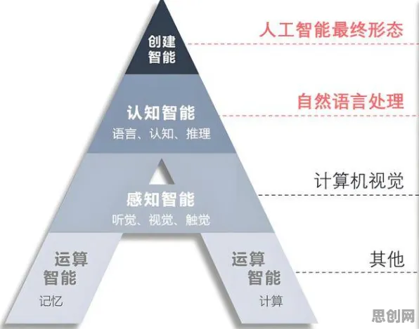 从心理学角度重新理解智能家居生态，认知完全不同了