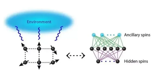神经科学中的量子强化学习算法，完美解释了AI辅助诊断应用