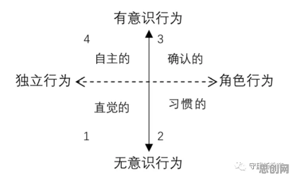 在线教育内卷背后的大模型原理,对人类命运的思考 在线教育内卷背后的大模型原理,对人类命运的思考