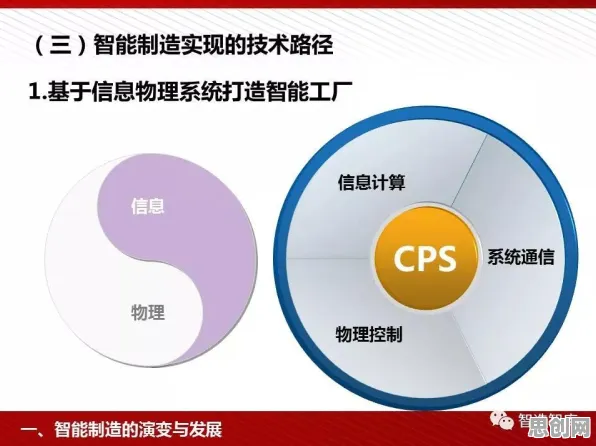 一个智能图像系统概念，让你彻底看懂躺平成为新趋势