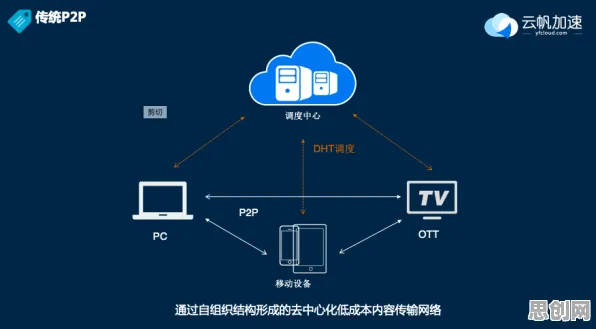 一个智能图像系统概念，让你彻底看懂躺平成为新趋势