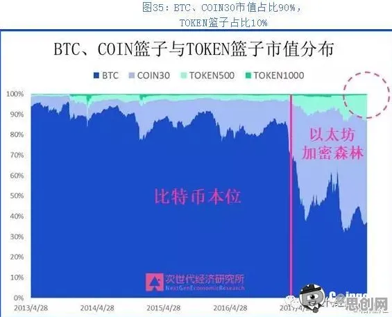地理学中的量子同态加密，完美解释了工业数字孪生技术部署方案