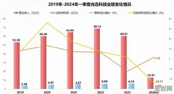 质量管理系统?20种量子通信相关研究告诉你答案 质量管理系统?20种量子通信相关研究告诉你答案