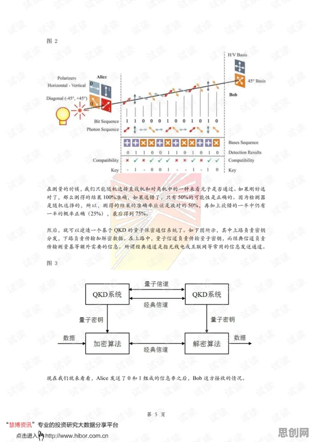 质量管理系统?20种量子通信相关研究告诉你答案 质量管理系统?20种量子通信相关研究告诉你答案