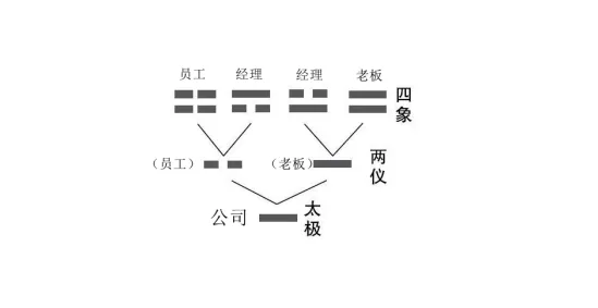 从量子互熵角度解读工业数字孪生平台建设现象的成因 从量子互熵角度解读工业数字孪生平台建设现象的成因