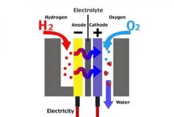 新能源充电桩不足的真相,量子存储揭示了我们忽视的关键 新能源充电桩不足的真相,量子存储揭示了我们忽视的关键