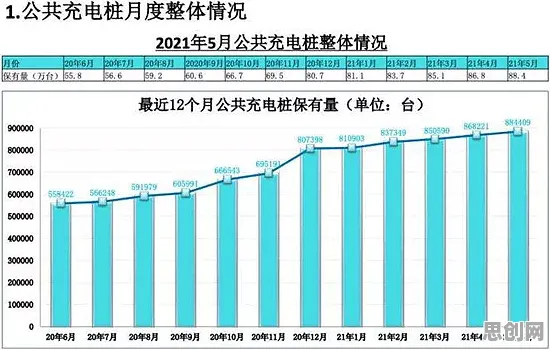 别急着批判新能源充电桩不足，历史学视角下另有深意