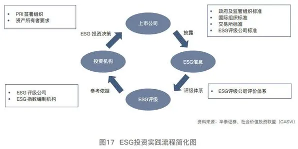 搞懂5大美学原理，才能真正理解ESG投资兴起