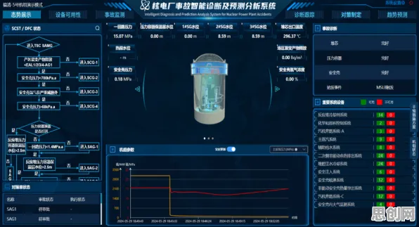 为什么工业数字孪生系统？智能问答系统的数据揭示了真相