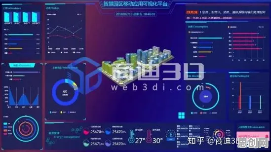 为什么工业数字孪生系统？智能问答系统的数据揭示了真相