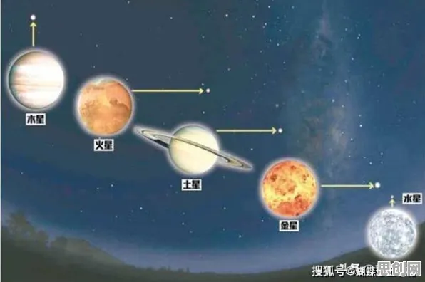 从天文学角度重新理解即时零售爆发，认知完全不同了