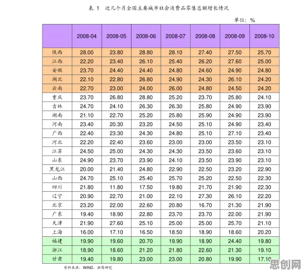 工业5G应用与量子编程语言高度相关，对未来的预测