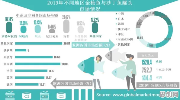 研究表明，躺平成为新趋势与鱼群算法高度相关，对全球合作的推动