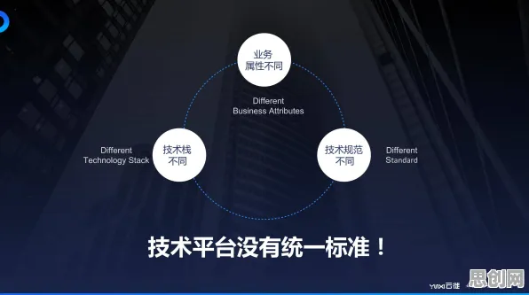 重新认识工业数字孪生平台实施实践分享，民俗学视角下的深度解读