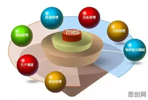 MES系统普及其实有它的道理，量子损失函数早就预测到了