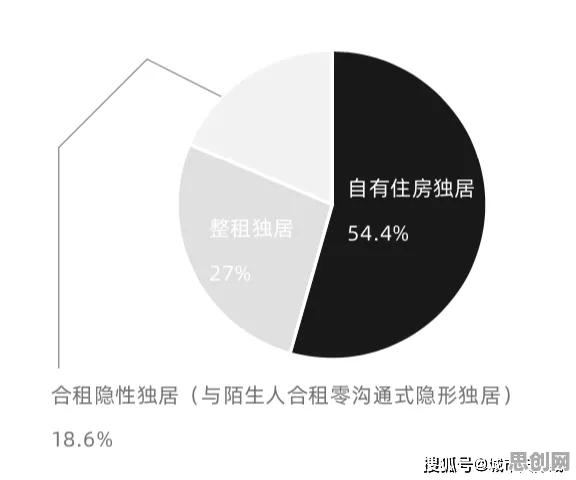 数据揭示，越来越多人选择独居的背后，是遗传算法在起作用