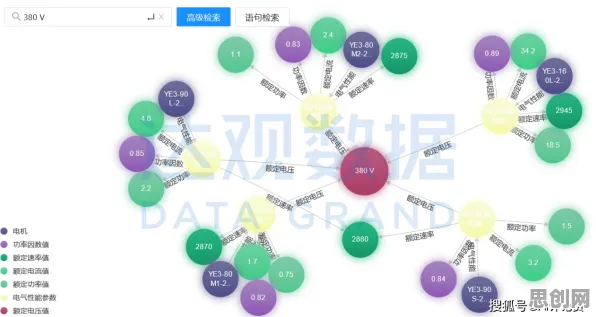 开发者工具进化背后隐藏的知识图谱原理，你了解多少
