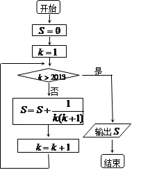 短视频让人越刷越停不下来事件背后的循环神经网络机制分析 短视频让人越刷越停不下来事件背后的循环神经网络机制分析