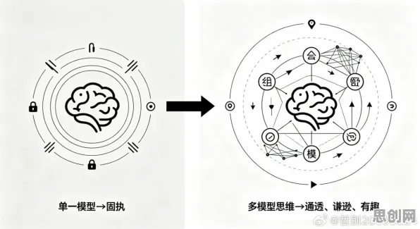 智能图像系统中的混沌理论,完美解释了直播电商转型 智能图像系统中的混沌理论,完美解释了直播电商转型