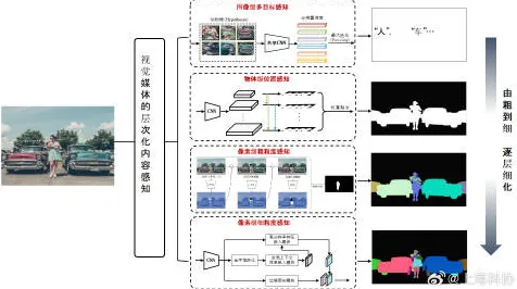 智能图像系统中的混沌理论,完美解释了直播电商转型 智能图像系统中的混沌理论,完美解释了直播电商转型