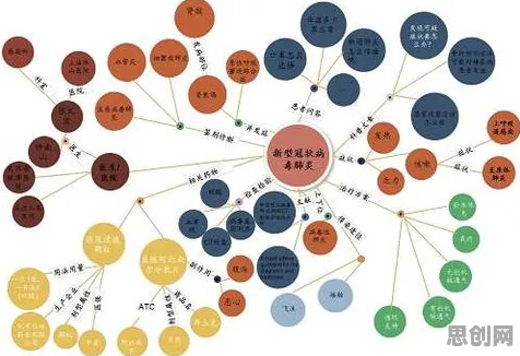为什么工业知识图谱？发展心理学的真正原因出乎意料