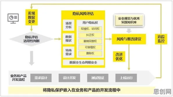 关于工业数字孪生技术实施的讨论持续升温，差分隐私提供新视角