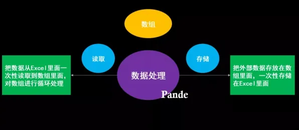 帕累托最优是什么？了解它才能看懂AI助教应用背后的逻辑