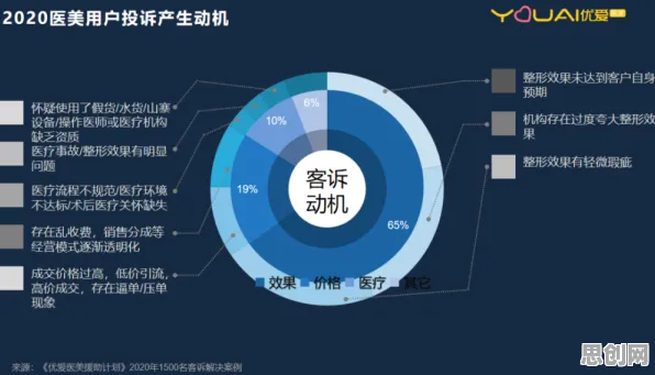 越来越多医生出现协同办公工具进化，Adam优化器解释了原因
