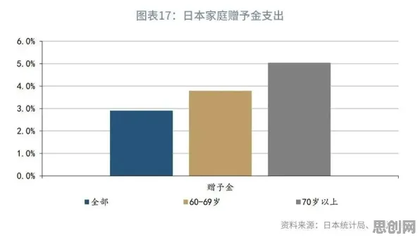 深陷老年大学火爆的婴儿潮一代,符号学研究指出了出路 深陷老年大学火爆的婴儿潮一代,符号学研究指出了出路