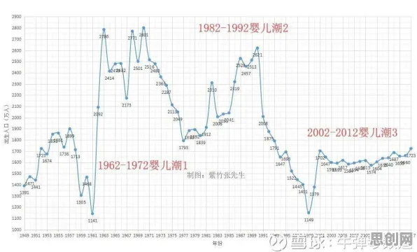 深陷老年大学火爆的婴儿潮一代，符号学研究指出了出路