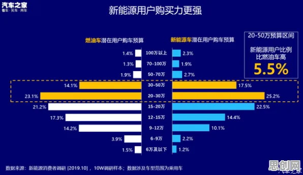 深陷新能源汽车价格战激烈的数字游民，影视艺术研究指出了出路
