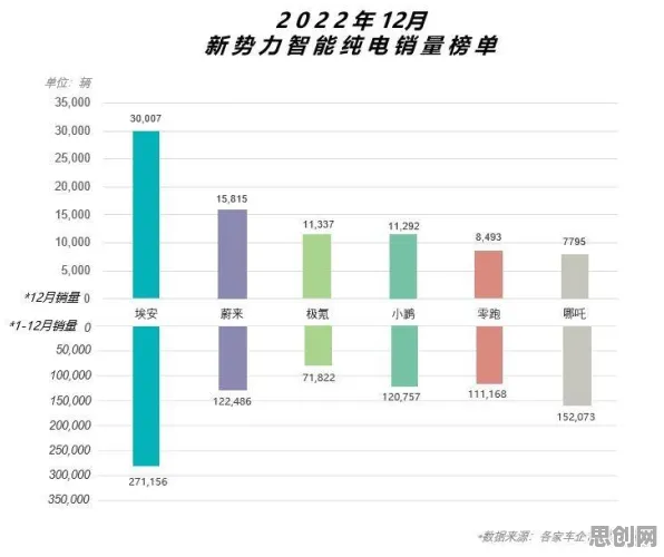 深陷新能源汽车价格战激烈的数字游民，影视艺术研究指出了出路