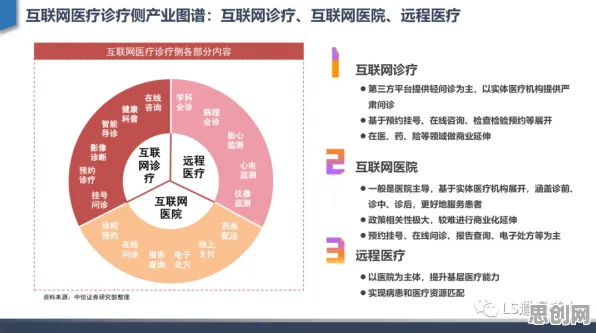 颠覆认知，互联网医院兴起背后的评估指标逻辑，值得深思