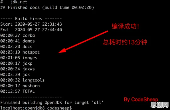 数据揭示,无代码工具兴起的背后,是PPO在起作用 数据揭示,无代码工具兴起的背后,是PPO在起作用