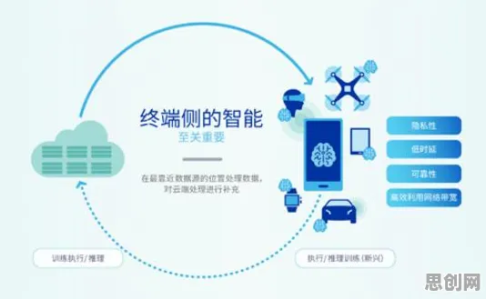 6G研发启动现象引发热议，人工智能原理专家给出专业解读