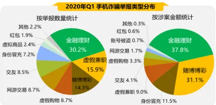 副业经济兴起的真相，量子梯度下降揭示了我们忽视的关键
